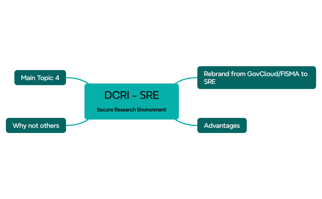 DCRI-SRE