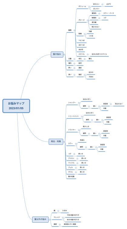 お悩みマップ 2023/01/05