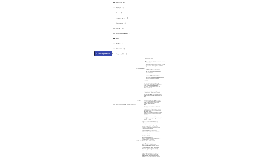 Юля Сергеева 