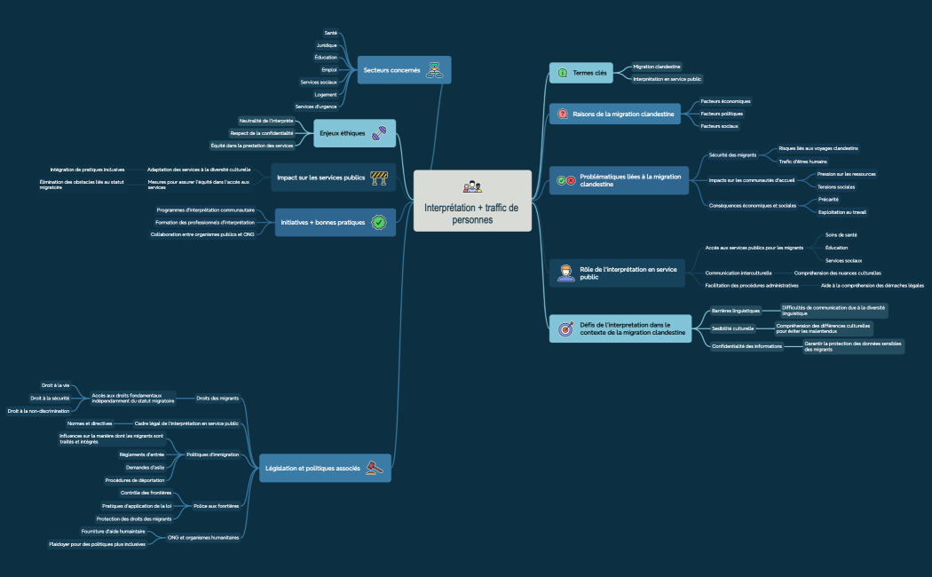 Interprétation et immigration clandestine