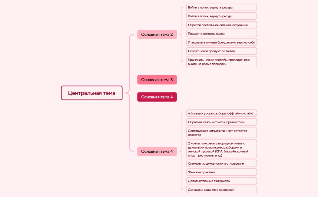 Центральная тема