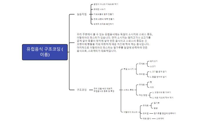 유럽음식 구조코딩 (이름)