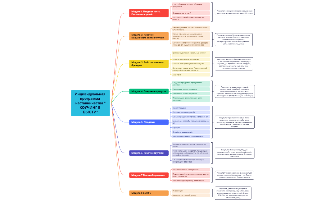 Индивидуальное наставничество КОУЧИНГ В БЬЮТИ