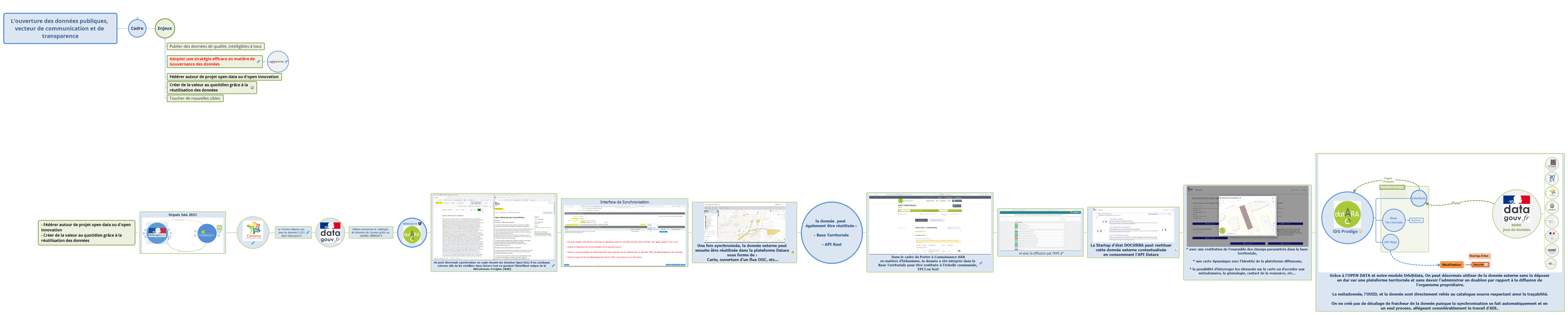 L'OpenData, vecteur de communication et de transparence : UrbaD@ta