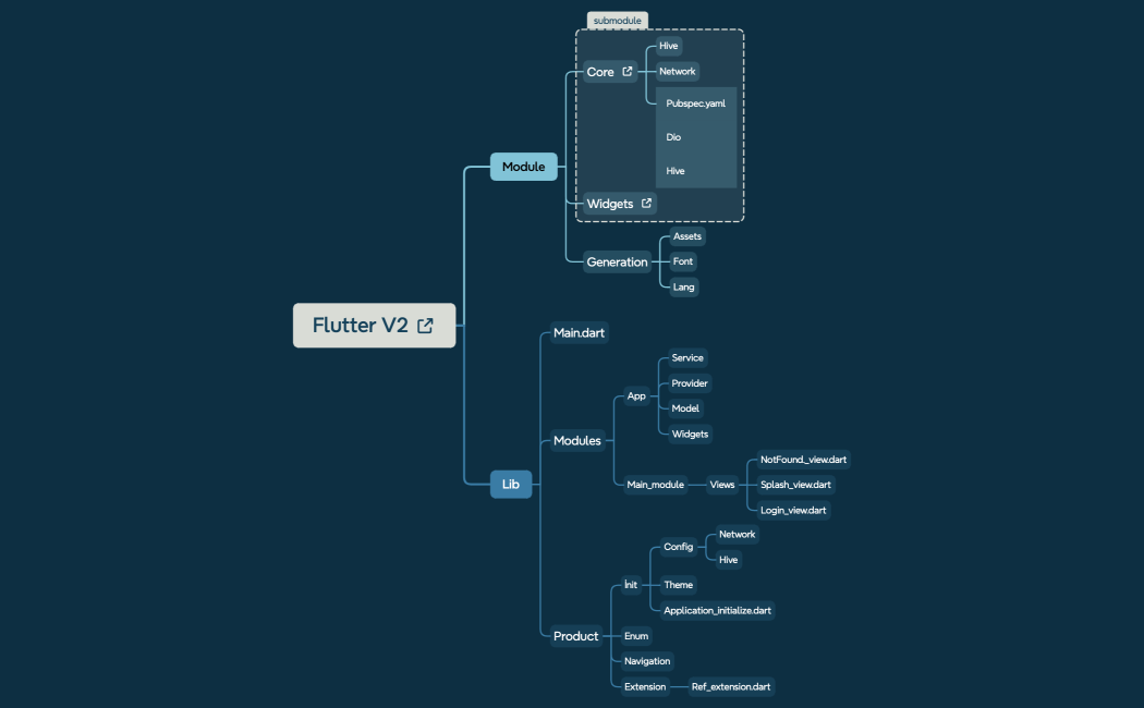 Flutter V2