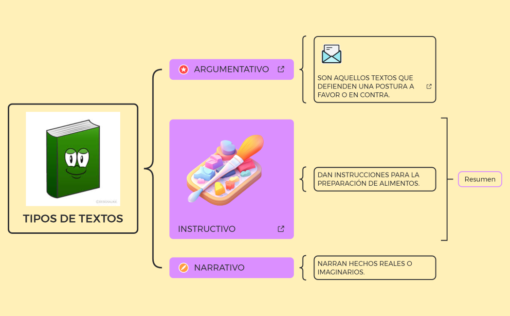 TIPOS DE TEXTOS-YANETH