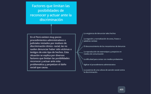 Factores que limitan las posibilidades de reconocer y actuar ante la discriminación