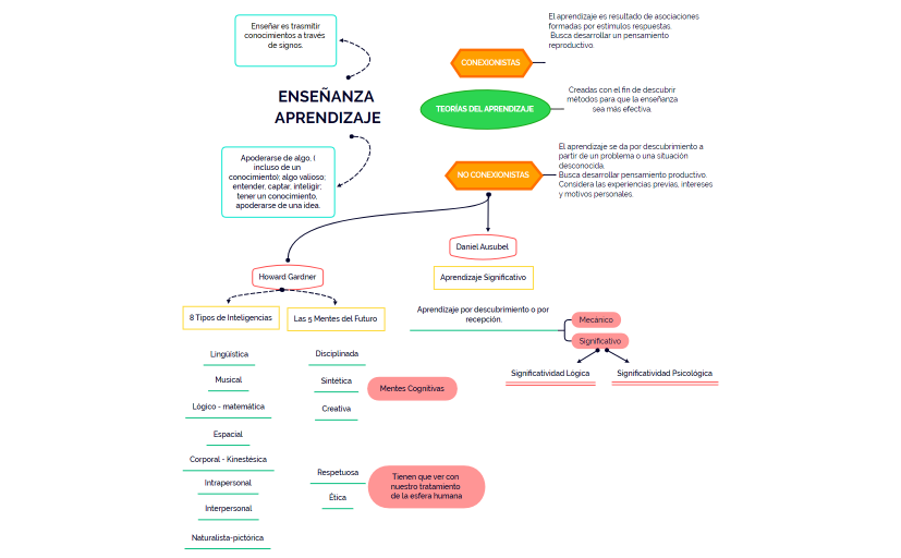 ENSEÑANZA APRENDIZAJE