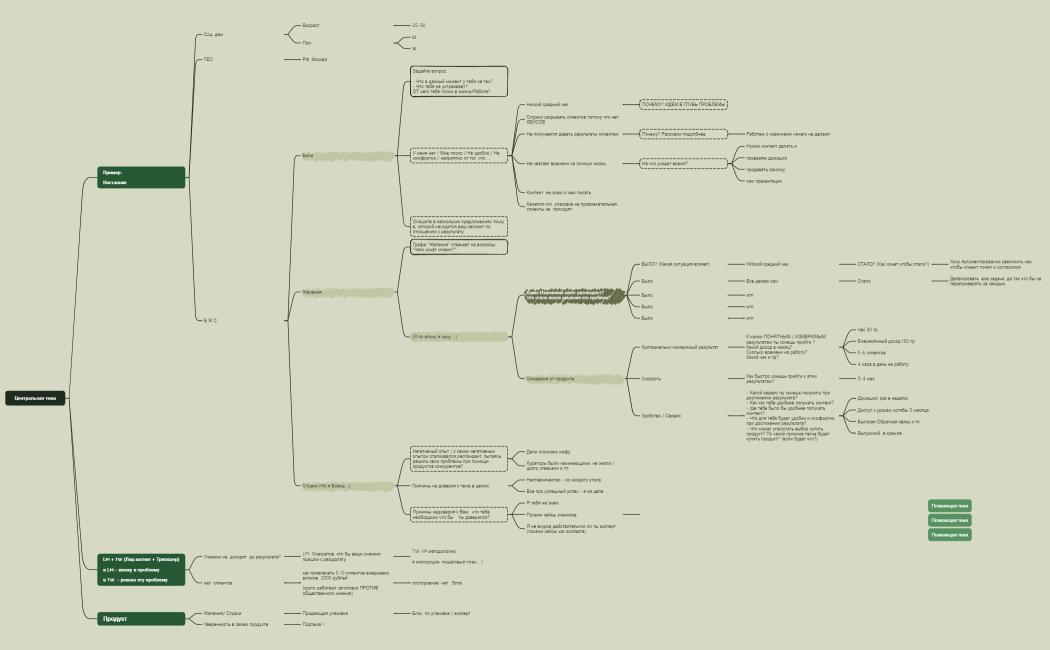 Центральная тема