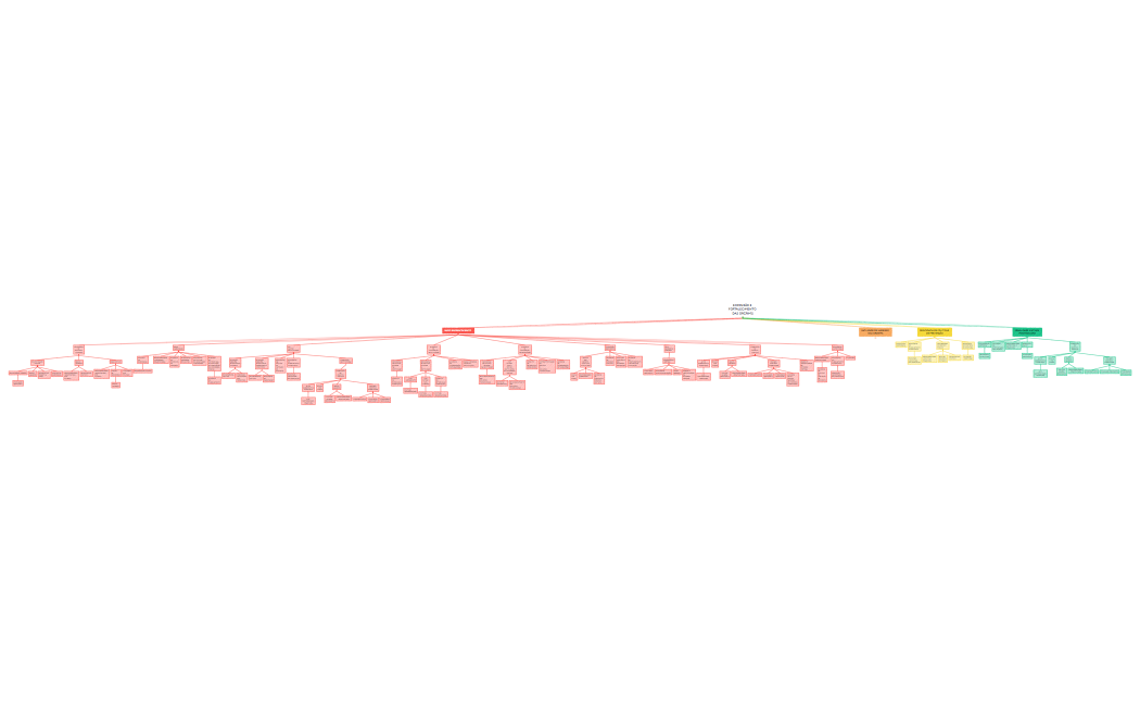 EXPANSÃO E FORTALECIMENTO DAS ORCRIMS.xmind