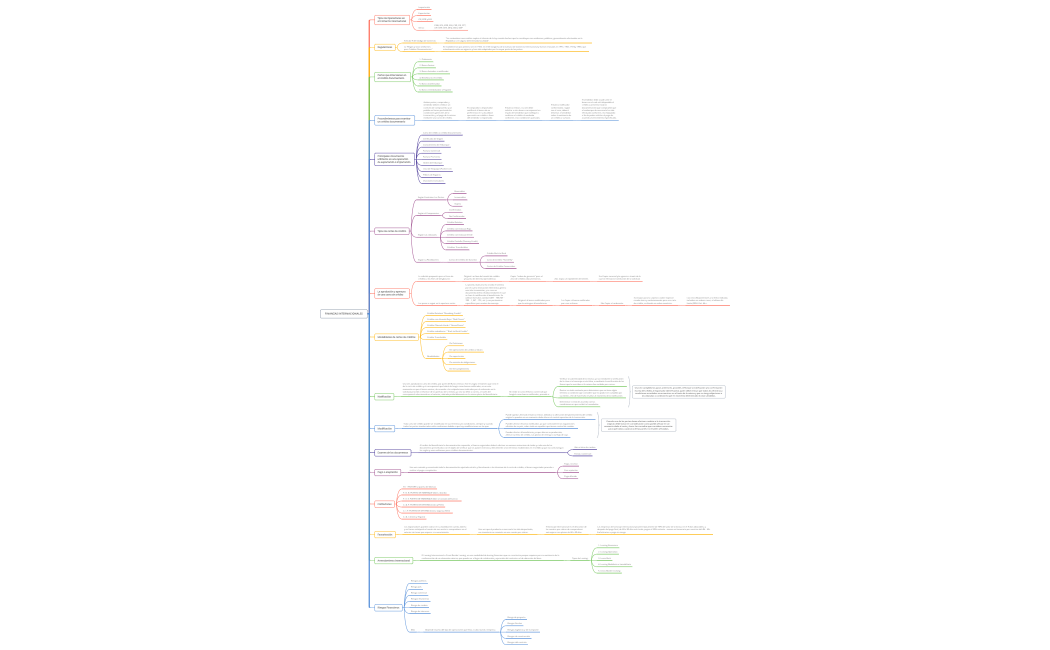 FINANZAS INTERNACIONALES