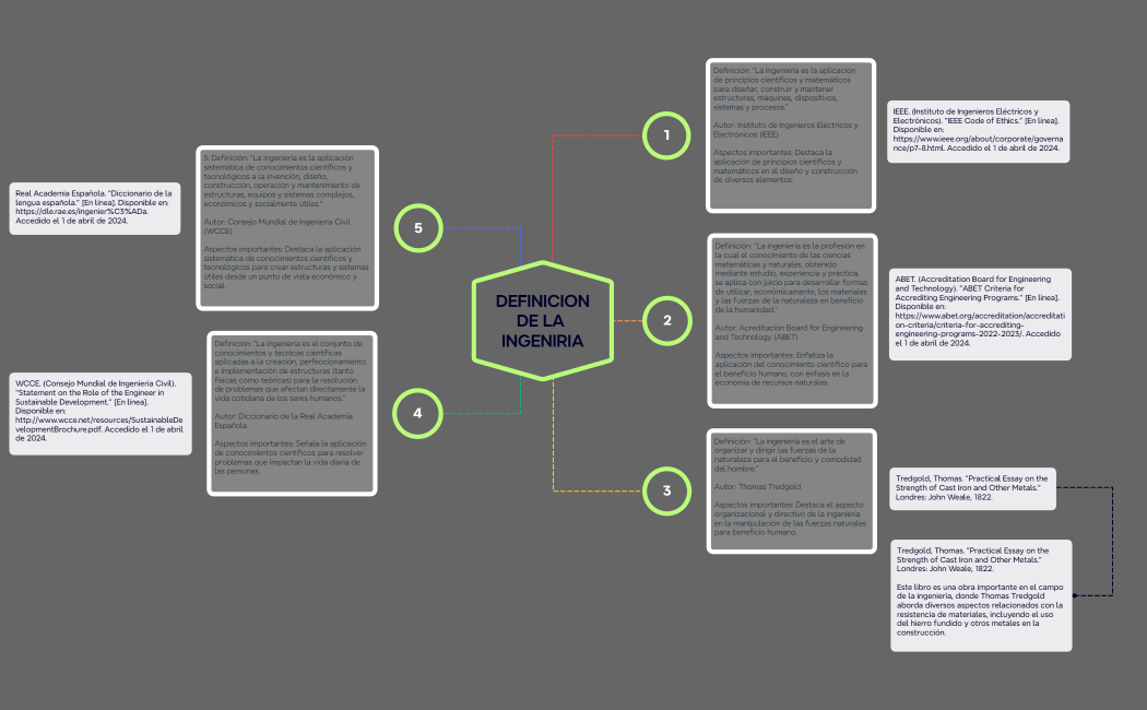 Steps of Problem solving