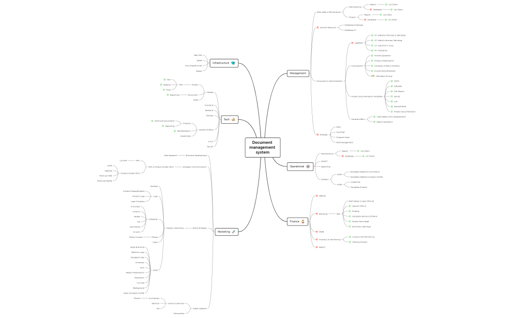 Document management system