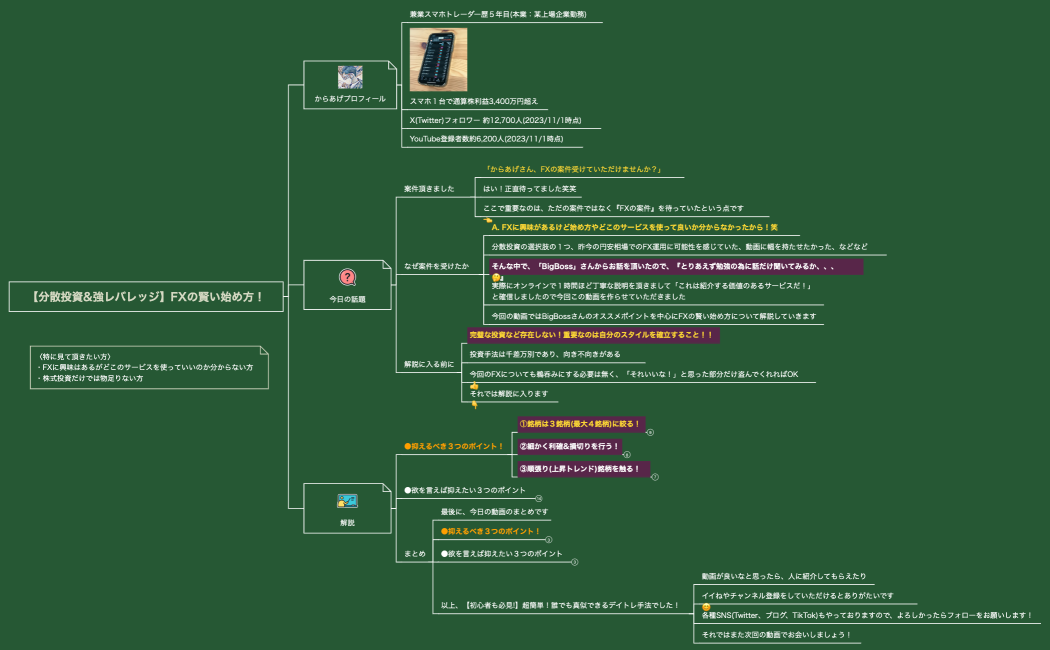 【分散投資&強レバレッジ】FXの賢い始め方！