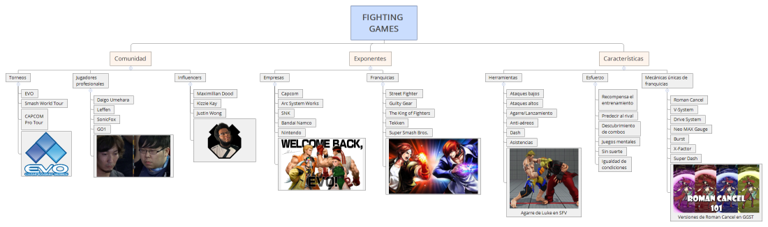 FIGHTING GAMES