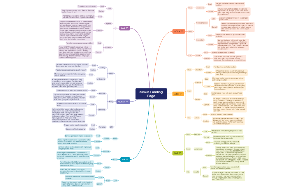 Rumus Landing Page