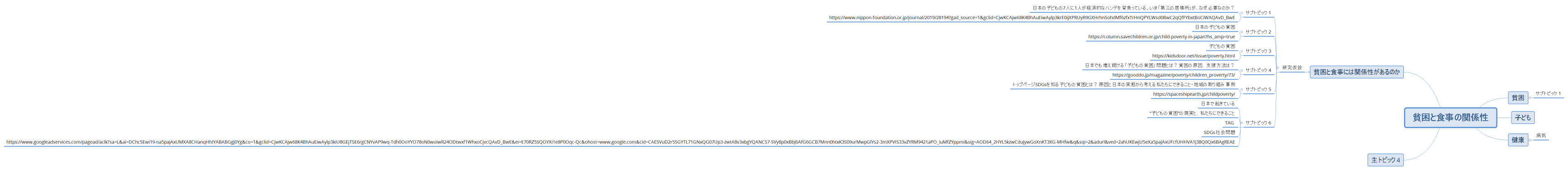 貧困と食事の関係性