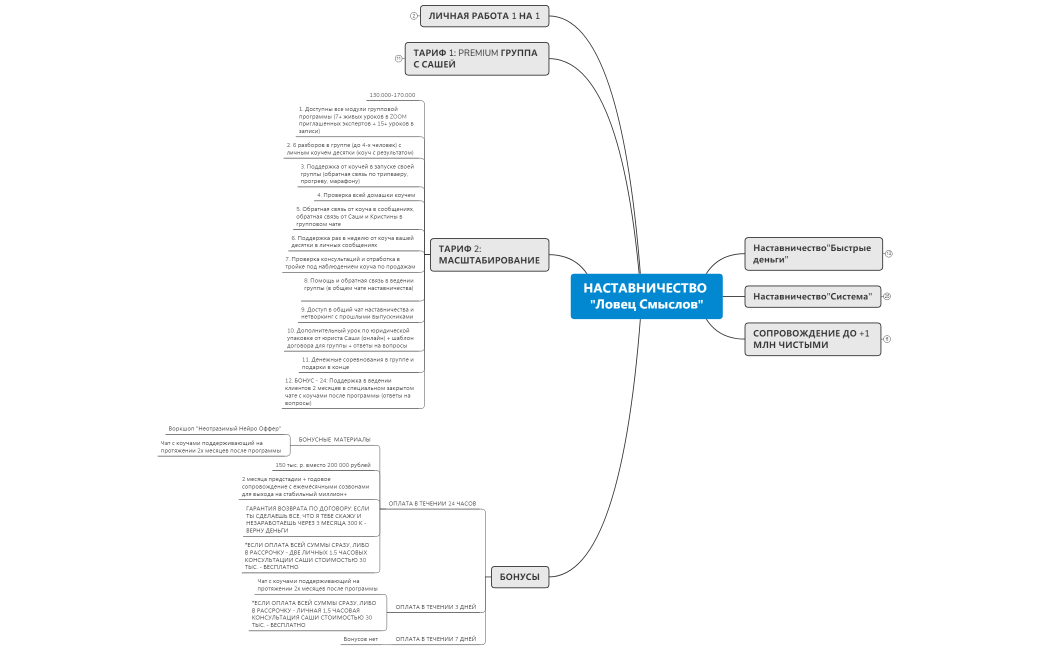 спецоффер для Виты