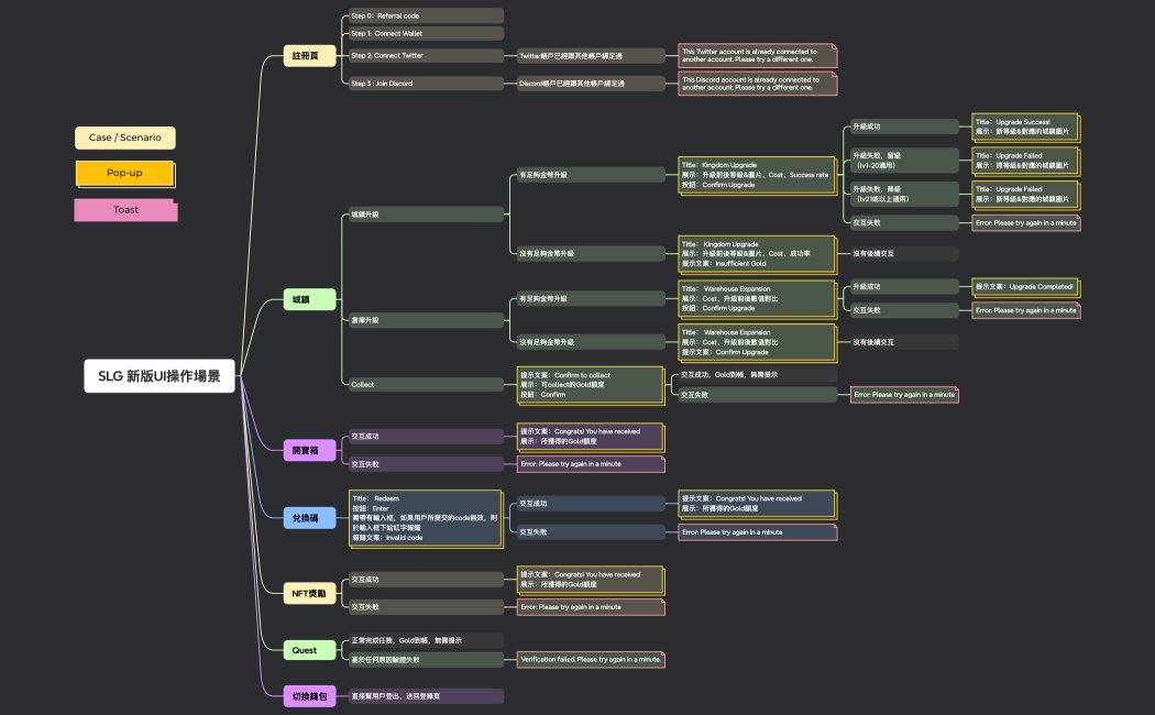 SLG新版UI提示場景