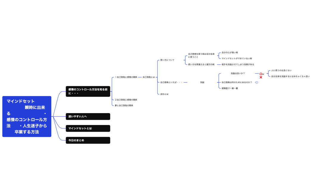 マインドセット２