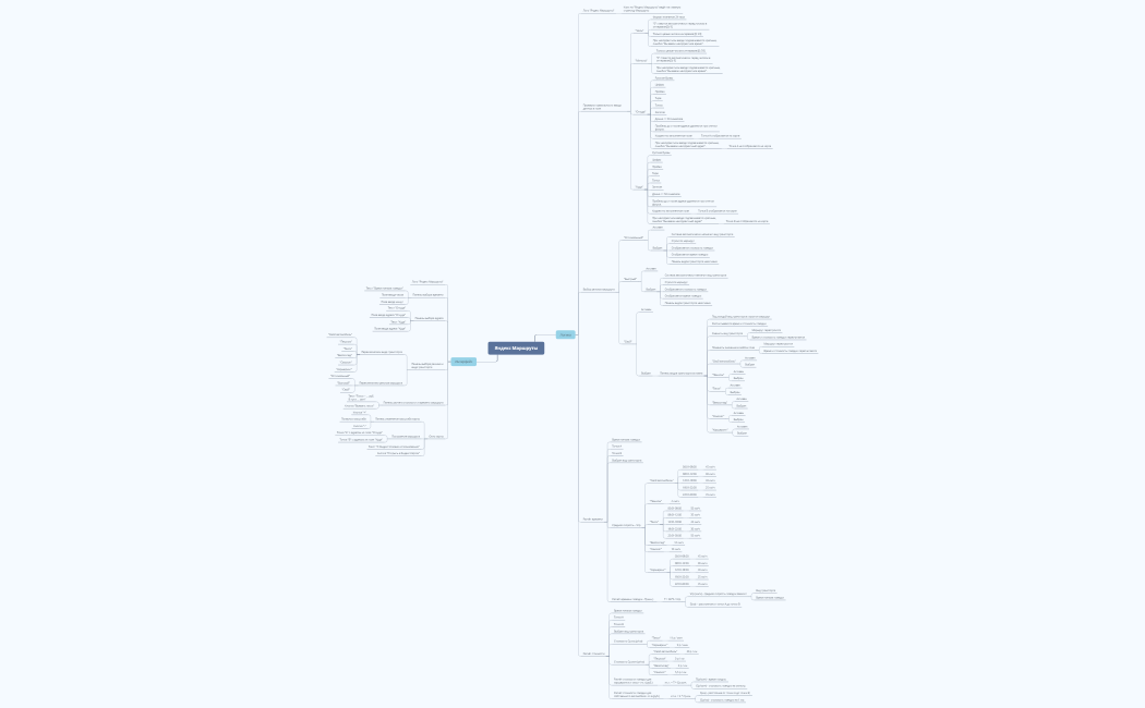 yandex-routes-mindmap