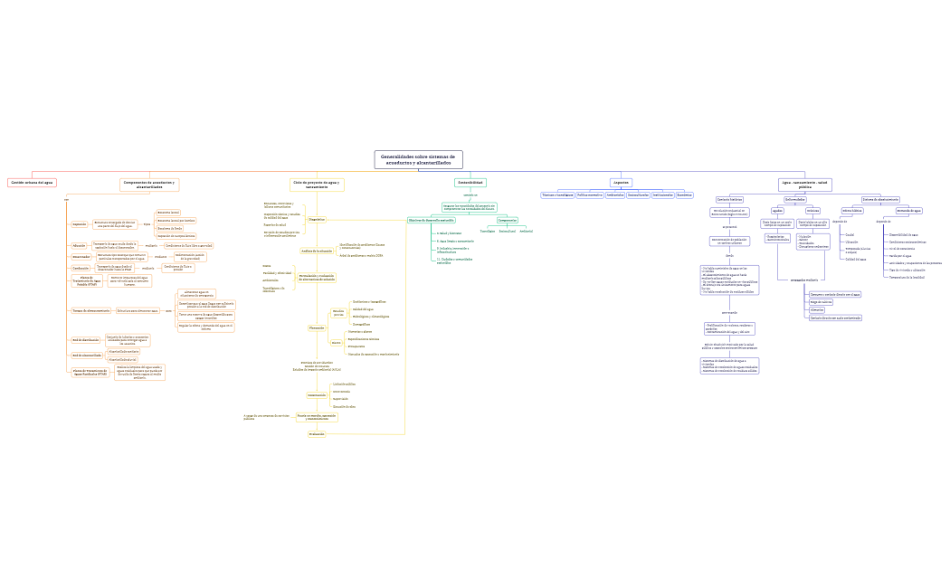 Generalidades sobre sistemas de acueductos y alcantarillados
