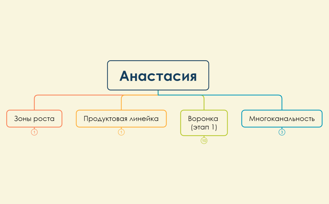 Организационная диаграмма