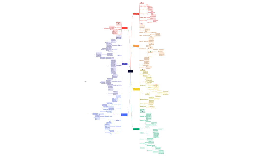 The Arch Facile.xmind