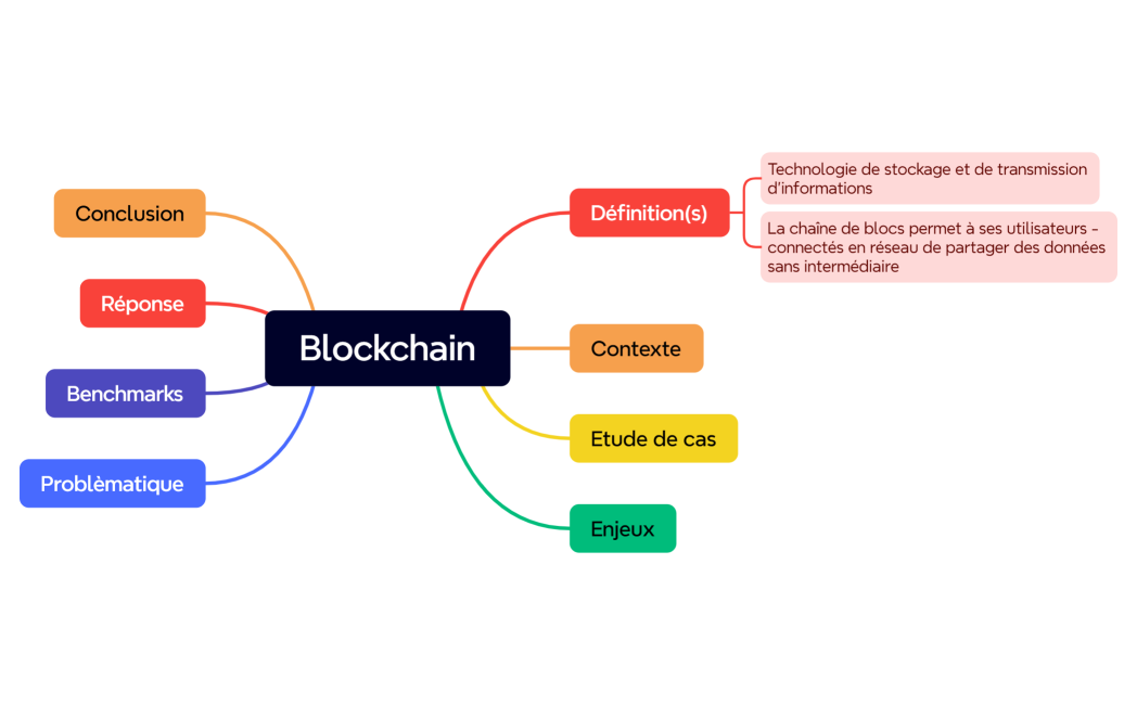 Blockchain