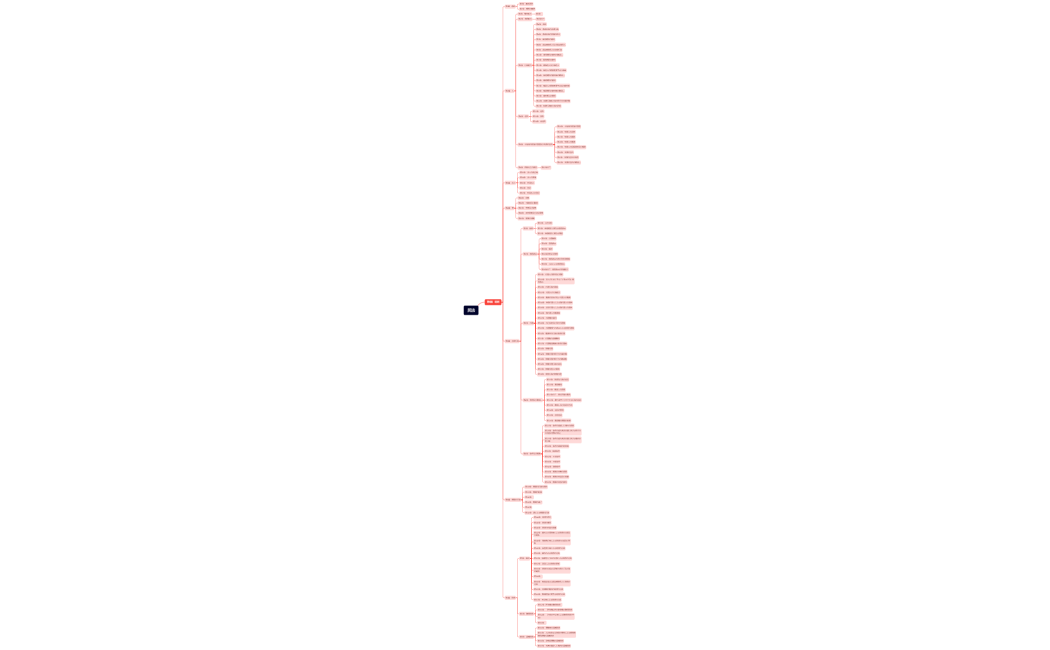 マインドマップ