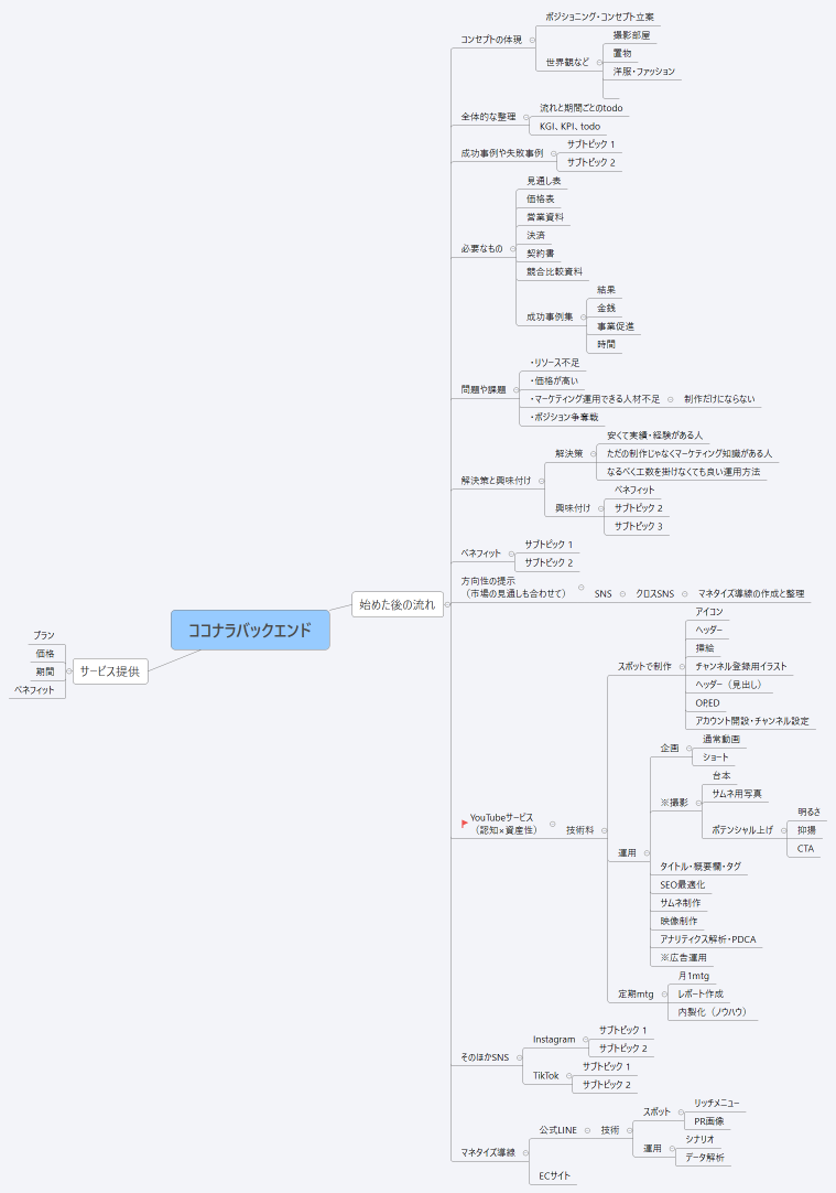 ココナラバックエンド