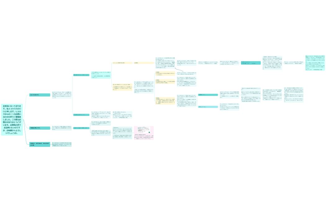 お世話になっております。私エコハウスの〇〇と申します。ヒカカクからの○○のお問い合わせの件でご連絡致しました。この度はお問合せありがとうございます。お買取の件でお話伺いたいのですが、お時間少々よろしいでしょうか。