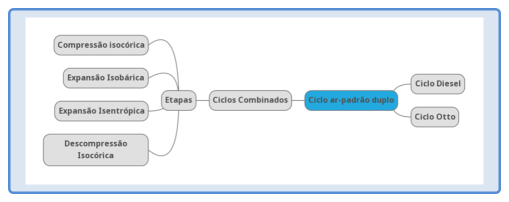 Ciclo de ar padrão-dual