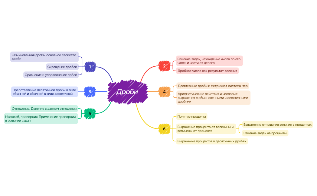 Дроби