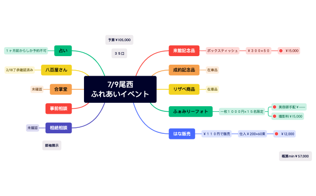 7.9ふれあいイベント