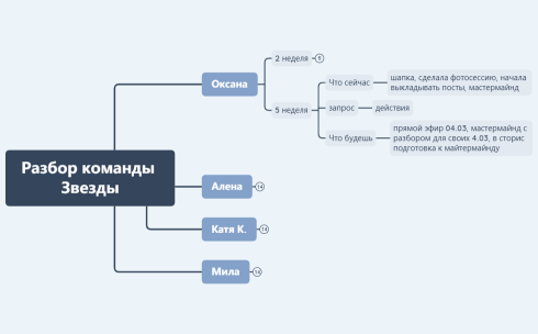 разбор команды звезды 03.03