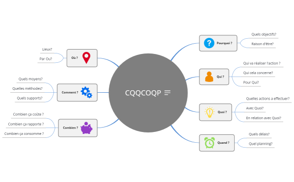 CQQCOQP