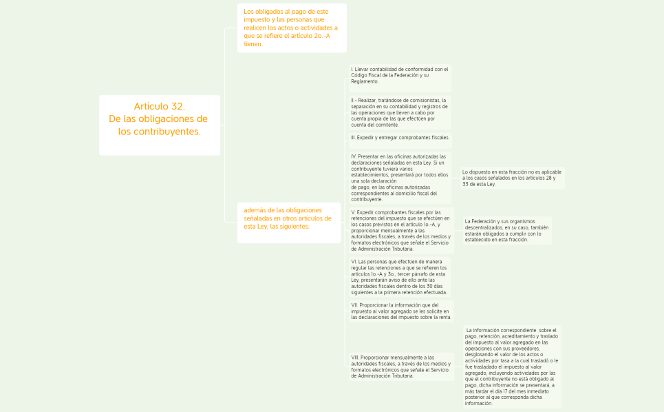 Articulo 32 Ley del IVA