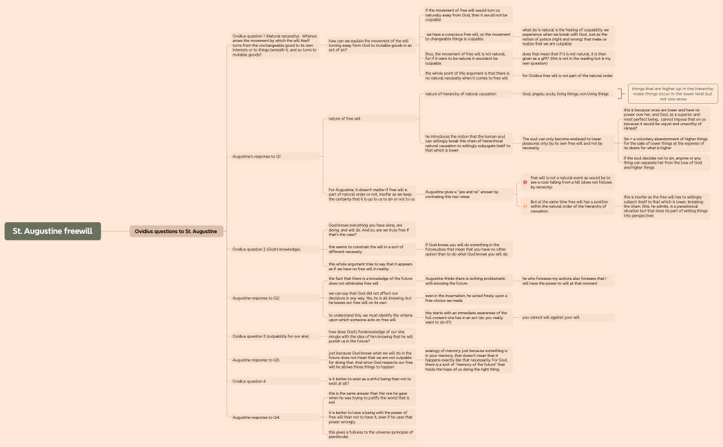 St. Augustine freewill