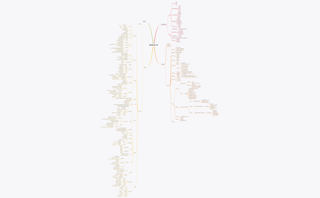 思维导图之核心关键