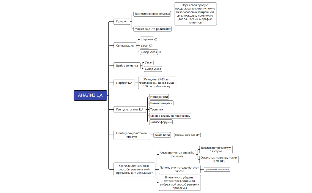 Логическая схема