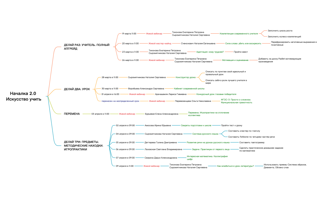 Началка 2.0 Искусство учить 4 поток