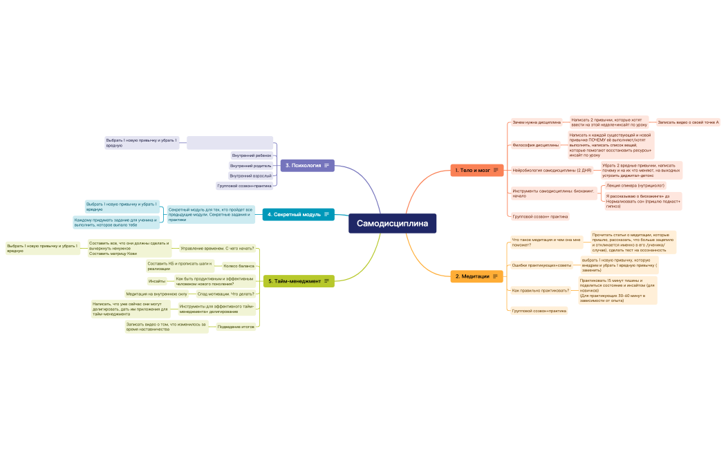 Самодисциплина.xmind