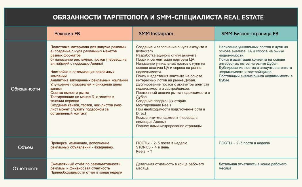 Расписание занятий