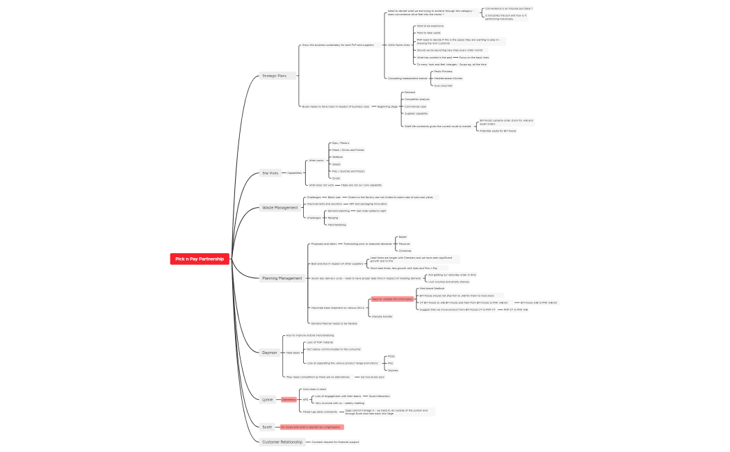 PIC029 - Pick n Pay Partnership V3 - Game Plan - 27 January 2023