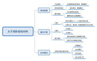 太子湾阶段性材料