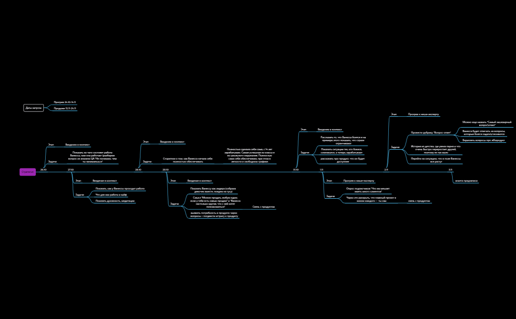 Ванесса, стратегия