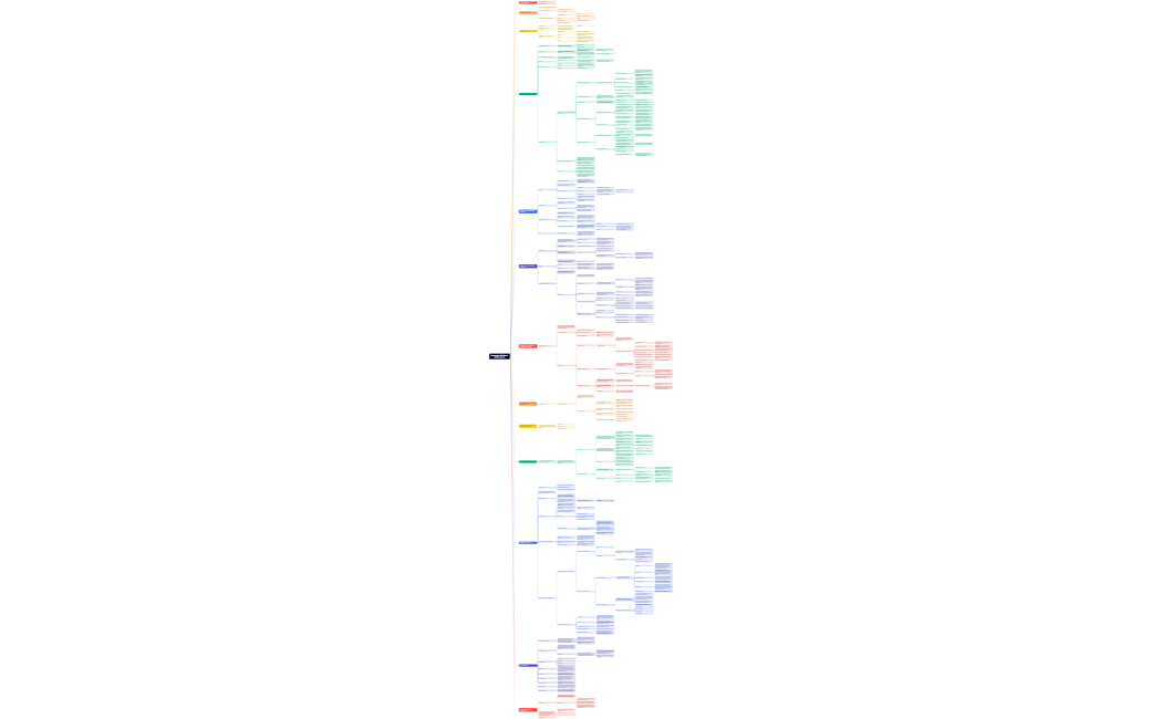 Economia e Gestione delle imprese