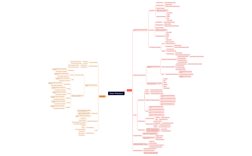 Яндекс Маршруты 2.xmind