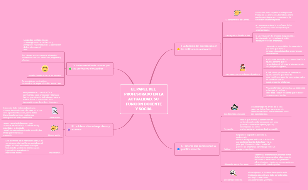 El papel del profesorado en la actualidad, su función docente y social